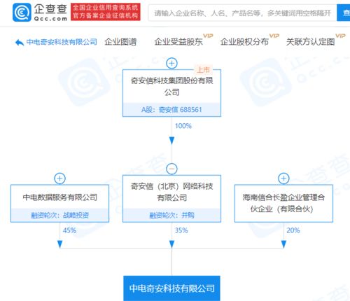 奇安信子公司参股成立科技新公司，深化布局健康科技与技术服务领域